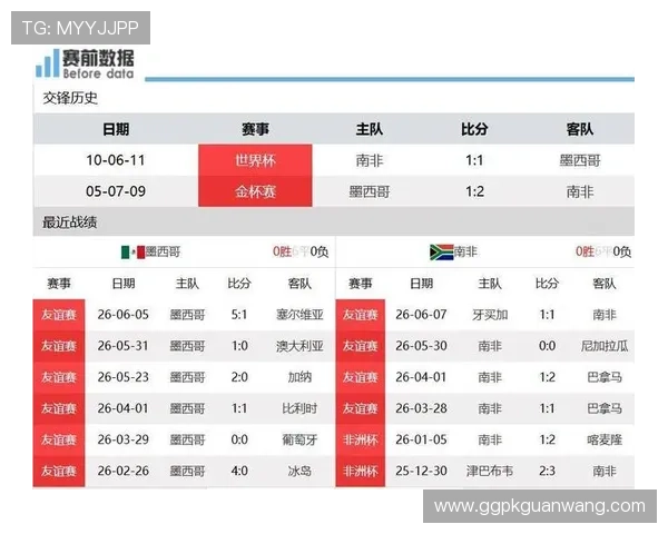 专业分析墨西哥VS南非比赛走势预测及两队历史交锋数据解读 专业分析墨西哥VS南非比赛走势预测及两队历史交锋数据解读